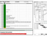 Project Management Status Reports